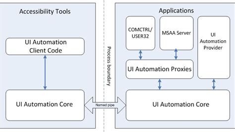 Microsoft UI Automation 的图像结果