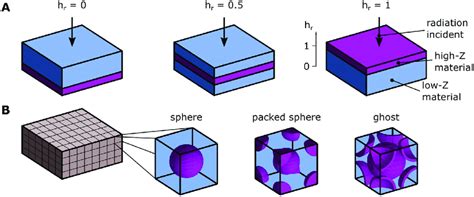 Image result for Spatial Arrangements