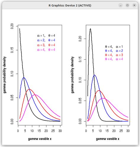 Image result for Gamma Distribution Explained
