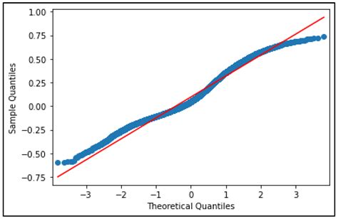 Detection of White Leaf Disease in Sugarcane Using Machine Learning ...