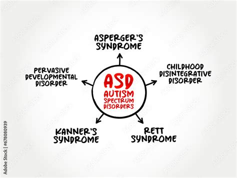Image result for ASD Spectrum