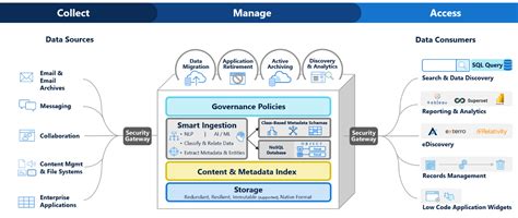 Data Governance Issue Management Process 的图像结果