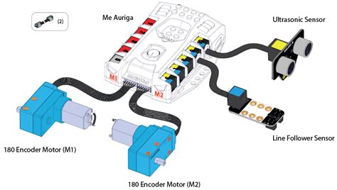Image result for Mbot Ranger Line Following Tutorial