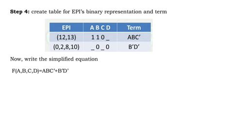 Image result for Tabulation Method