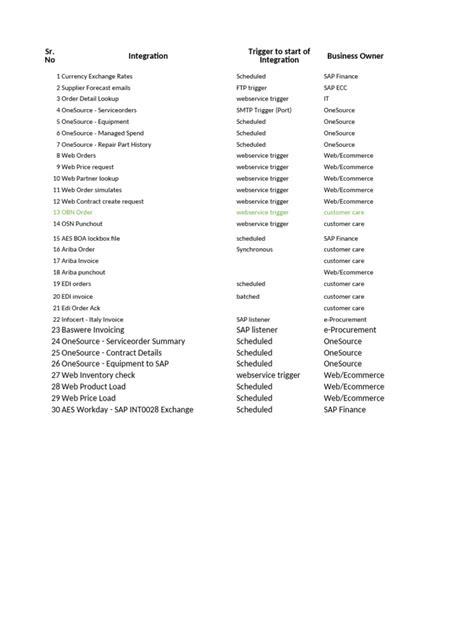 WebMethods Integration 的图像结果