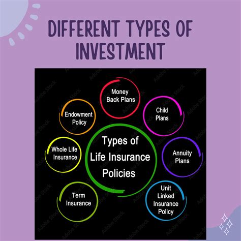 Types of Life Insurance 的图像结果