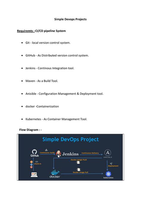 Devops project-1 - Simple Devops Projects Requiremts : CI/CD pipeline ...