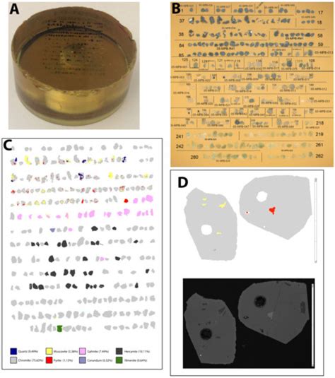 Current Techniques and Applications of Mineral Chemistry to Mineral ...
