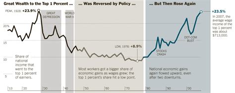 Wealth Distribution Chart 的图像结果