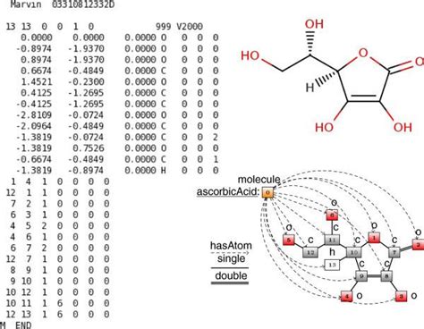 Image result for Molecule as Graph