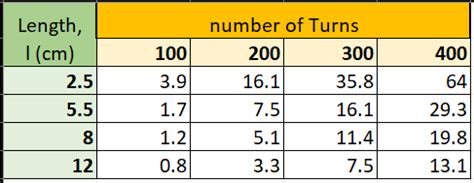 Image result for How to Build a Graph with Multiple Variables