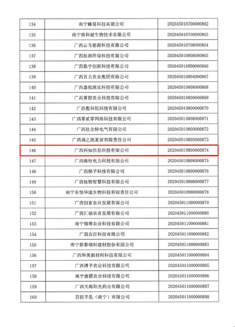 2023年省第四批入库科技型中小企业名单公布 461家徐企上榜凤凰网江苏_凤凰网