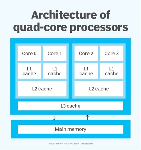 Intel Quad Core Processor 的图像结果