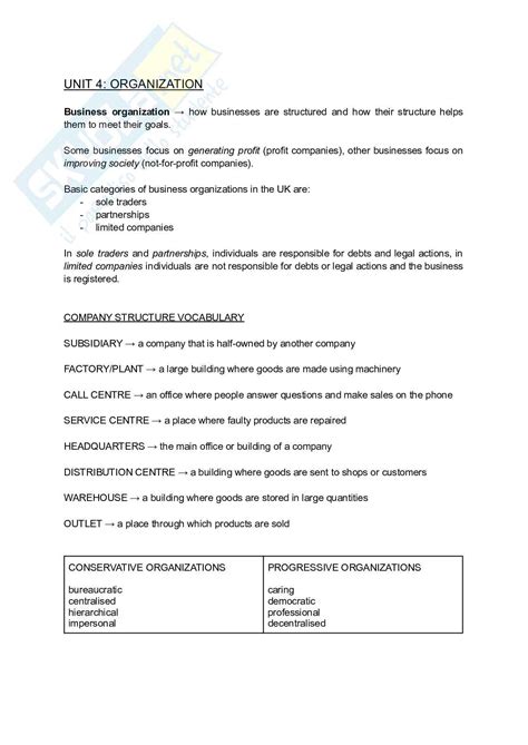 Esame orale di Business English