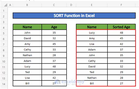 Image result for How to Create a Sort Button in Excel