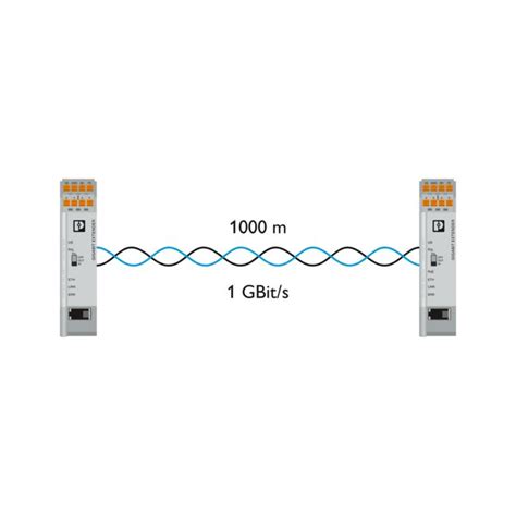 Ethernet extenders | Phoenix Contact