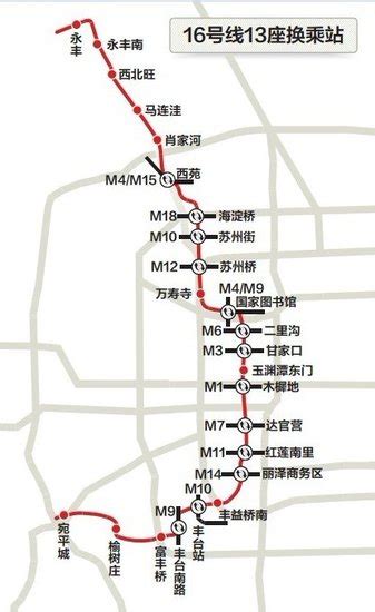 北京地铁22号线甘露园站规划地