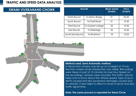 Crossroads: An Exploration of Intersections | CEPT - Portfolio
