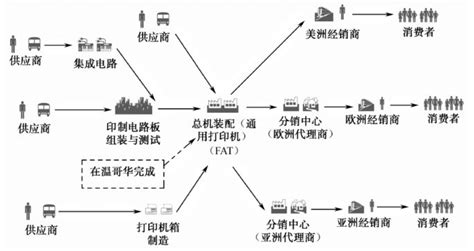 Image result for JavaScript Loop Example