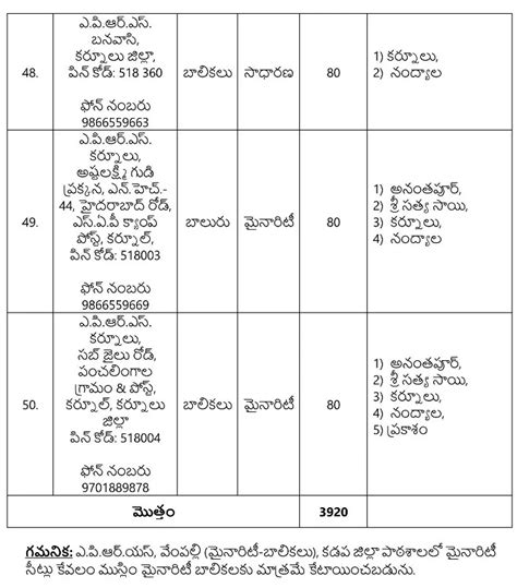 2025 | APTEACHERS Website