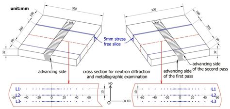 Residual Stress, Microstructure and Mechanical Properties in Thick ...