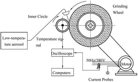 Bearing Inner Ring Raceway Low-Temperature Aerosol Cooling Lubrication ...