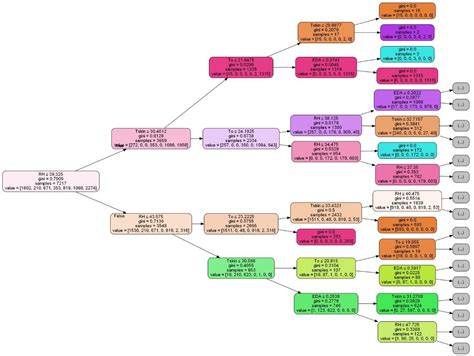 Integrated Method for Personal Thermal Comfort Assessment and ...