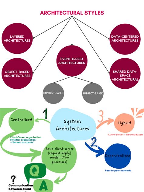 Image result for Distributed Systems PDF