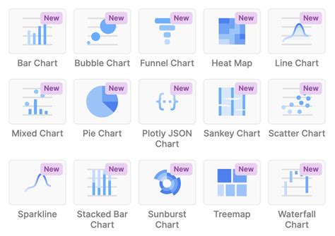 Image result for Mapping Chart
