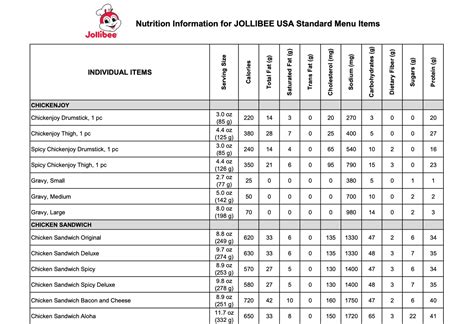 Nutrition & Calorie Information | Jollibee USA