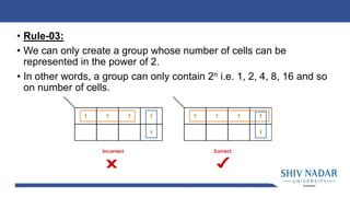 K Map Simplification Rules 的图像结果