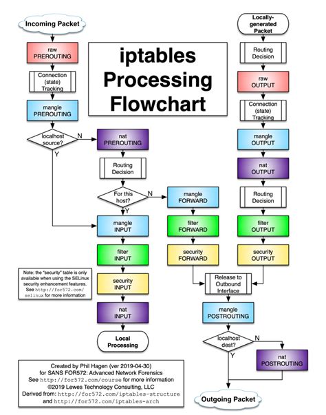 IP Input Process Flowchart 的图像结果