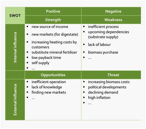 Image result for Business SWOT Analysis Example