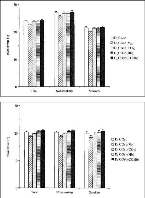 Image result for Single Breath Diffusing Capacity