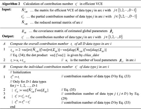 Colofit Algorithm 的图像结果