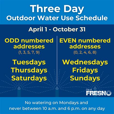 Outdoor Water Use Schedule – City of Fresno
