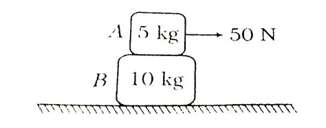 Block A and B of masses 5 kg and 10 kg are placed as shown in figure ...