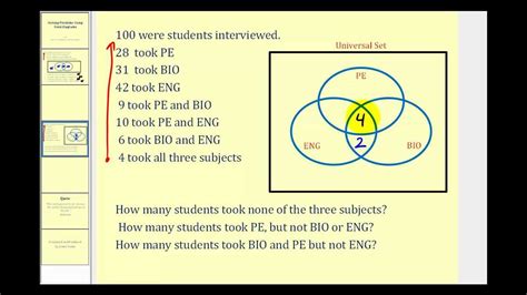 Image result for Diagram for Math