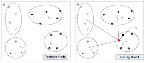 Hyperspectral Image-Based Variety Classification of Waxy Maize Seeds by ...