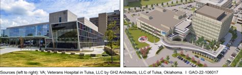 VA Health Care Facilities: Leveraging Partnerships to Address Capital ...