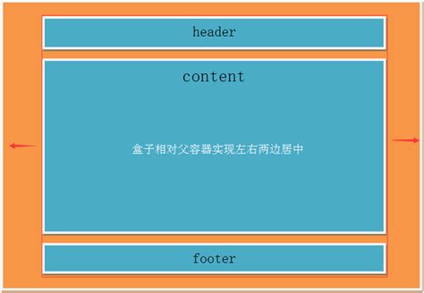 CSS 常见布局方式 - 掘金