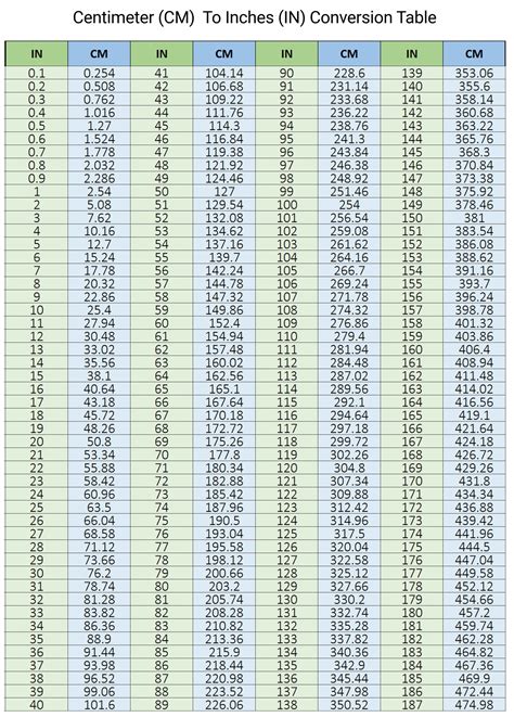 Printable Mm To Inches Chart - Printable Chart Template