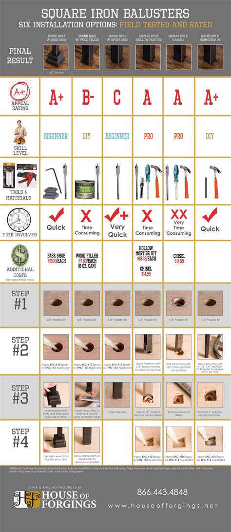 Image result for Baluster Installation Tutorial