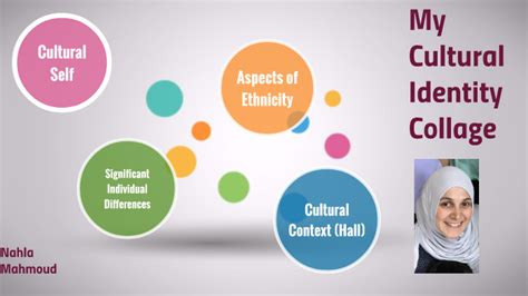 Cultural Identity Collage Examples 的图像结果