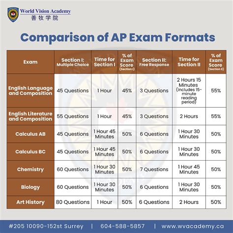 Image result for AP Testing