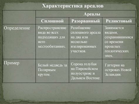Ареалы обитания. Миграции - презентация онлайн