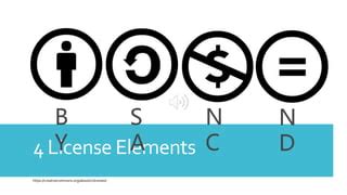 Image result for CC License Explained