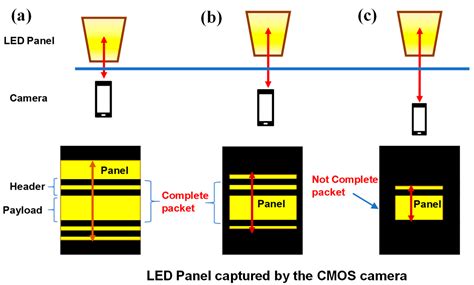 Wide Field-of-View Air-to-Water Rolling Shutter-Based Optical Camera ...