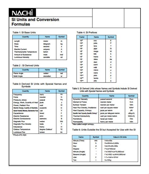 Printable Length Measurement Conversion Chart