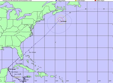Loop Current 的图像结果
